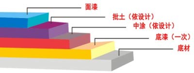 長沙雙洲涂料化工廠,長沙地坪漆生產(chǎn),長沙涂料生產(chǎn)公司,氟碳漆供應,防腐涂料研發(fā)